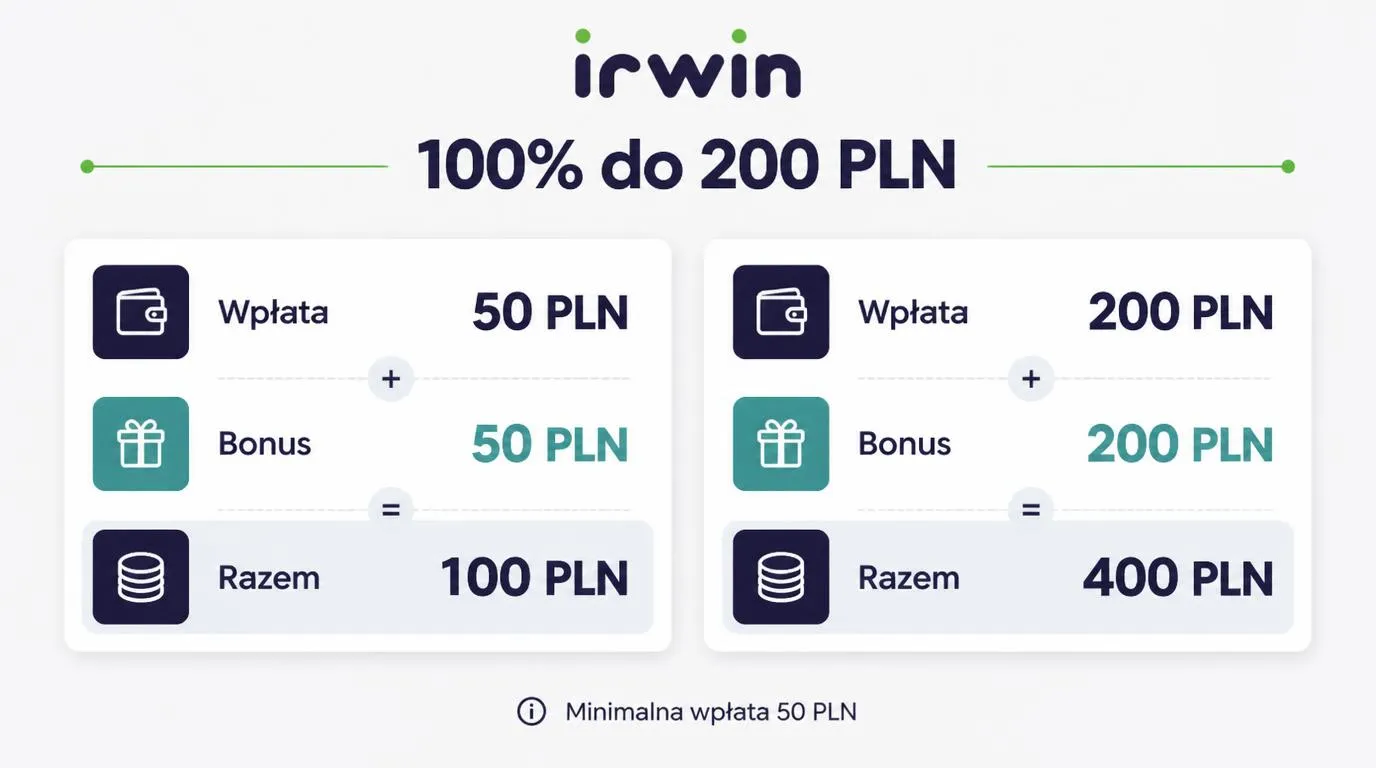 Porównanie depozytu 50 PLN z bonusem 50 PLN oraz depozytu 200 PLN z bonusem 200 PLN